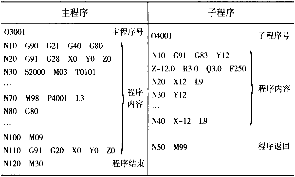 五、主程序和子程序